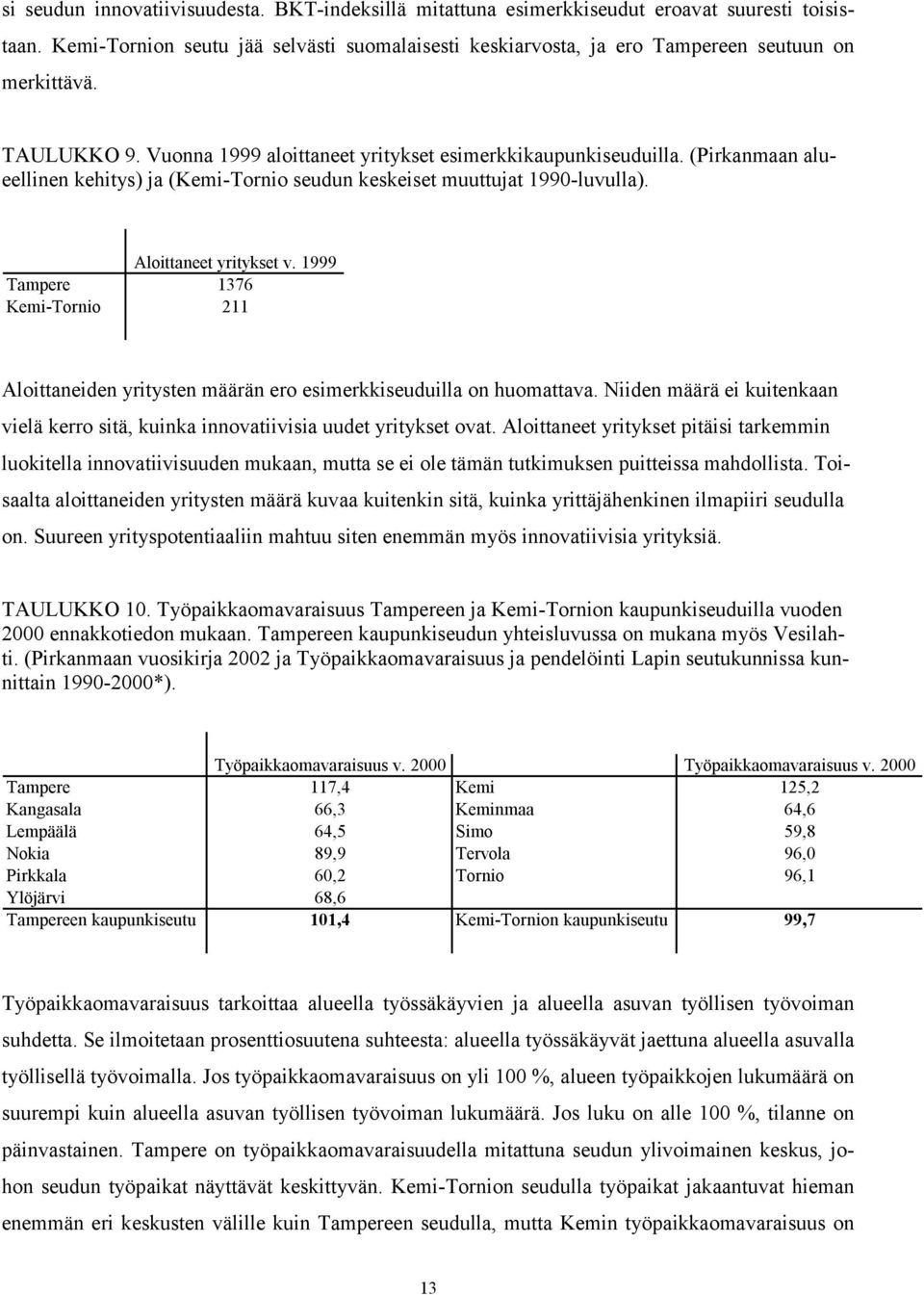 1999 Tampere 1376 Kemi-Tornio 211 Aloittaneiden yritysten määrän ero esimerkkiseuduilla on huomattava. Niiden määrä ei kuitenkaan vielä kerro sitä, kuinka innovatiivisia uudet yritykset ovat.