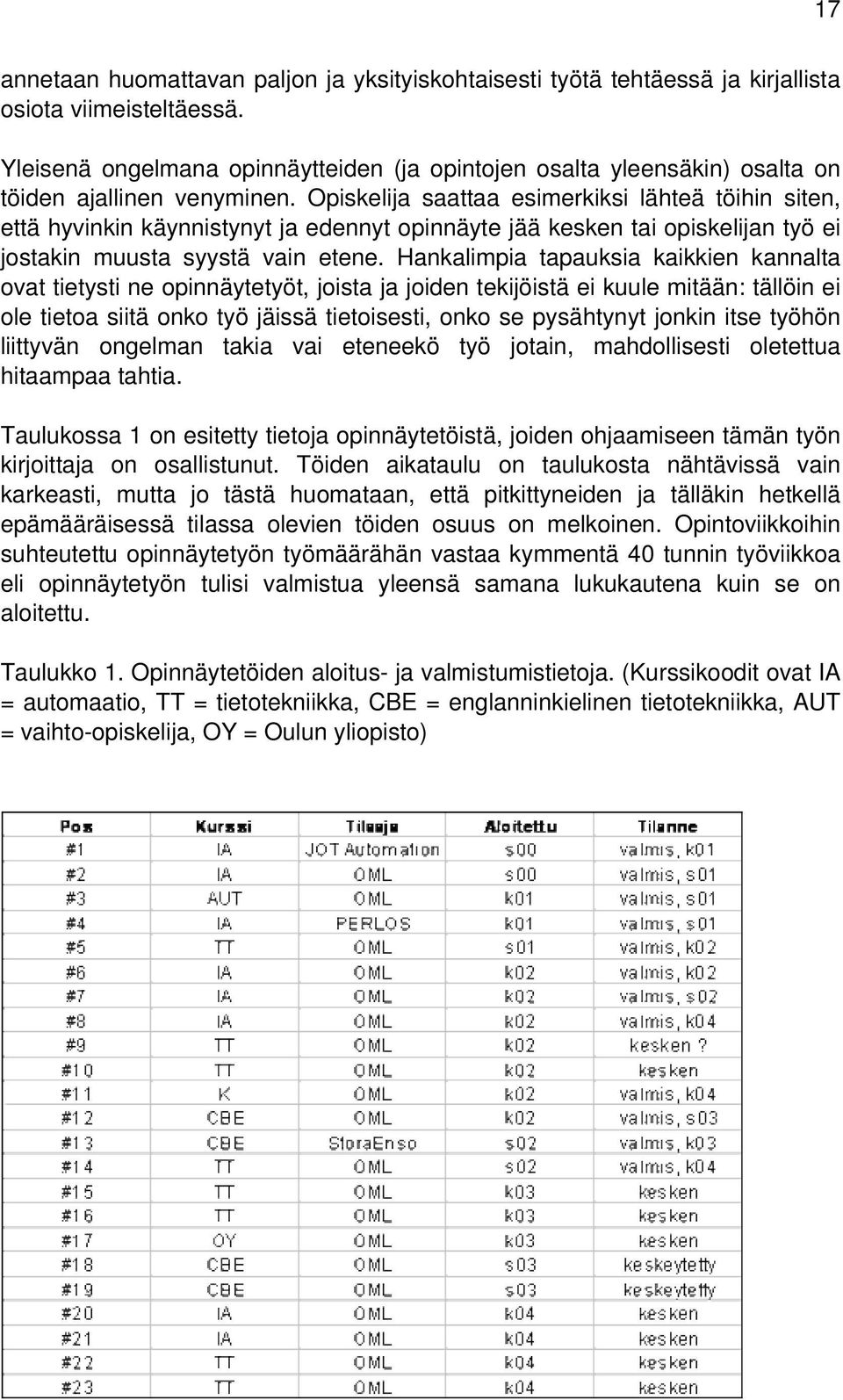 Opiskelija saattaa esimerkiksi lähteä töihin siten, että hyvinkin käynnistynyt ja edennyt opinnäyte jää kesken tai opiskelijan työ ei jostakin muusta syystä vain etene.