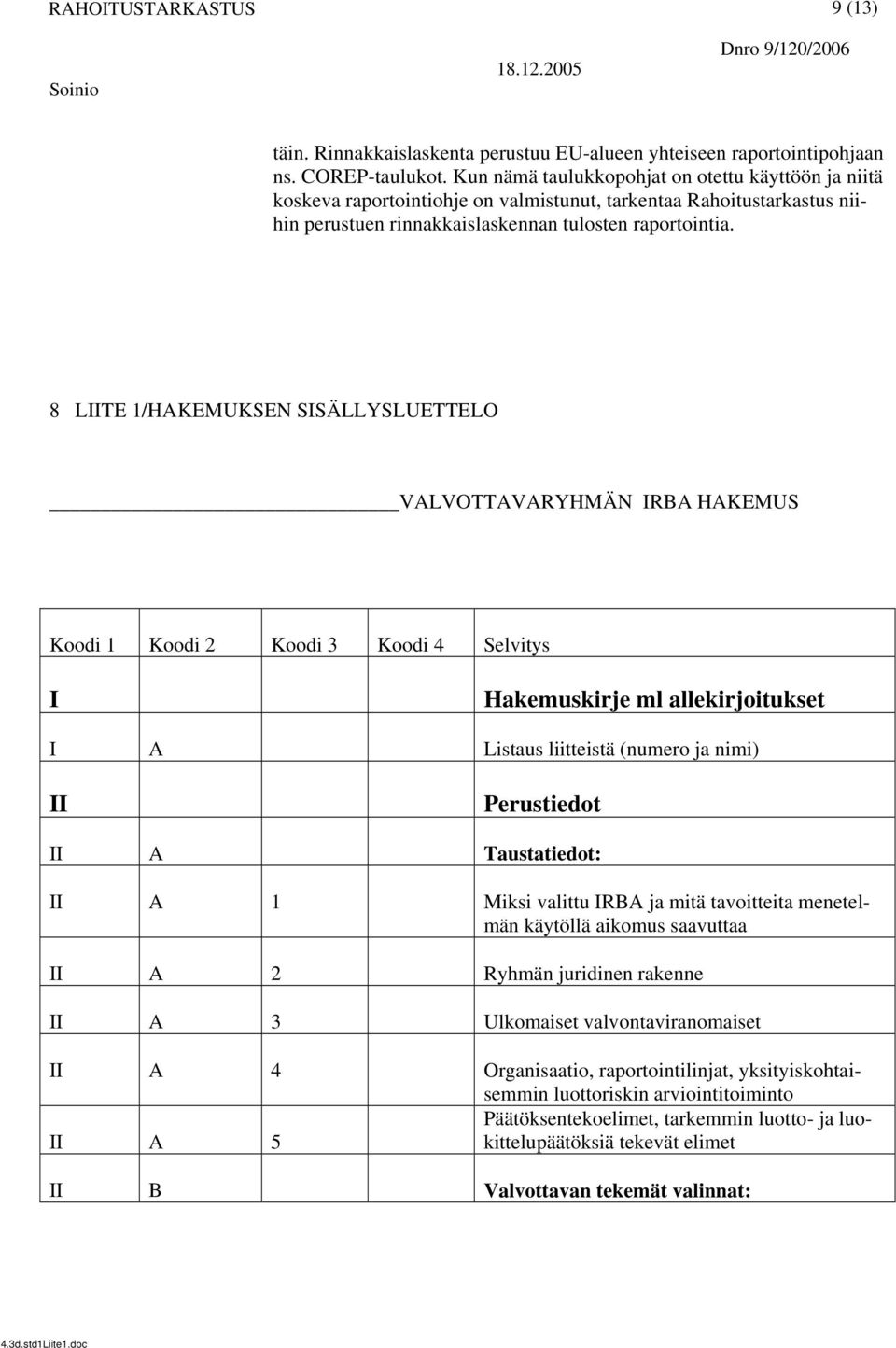 8 LIITE 1/HAKEMUKSEN SISÄLLYSLUETTELO VALVOTTAVARYHMÄN IRBA HAKEMUS Koodi 1 Koodi 2 Koodi 3 Koodi 4 Selvitys I Hakemuskirje ml allekirjoitukset I A Listaus liitteistä (numero ja nimi) II Perustiedot