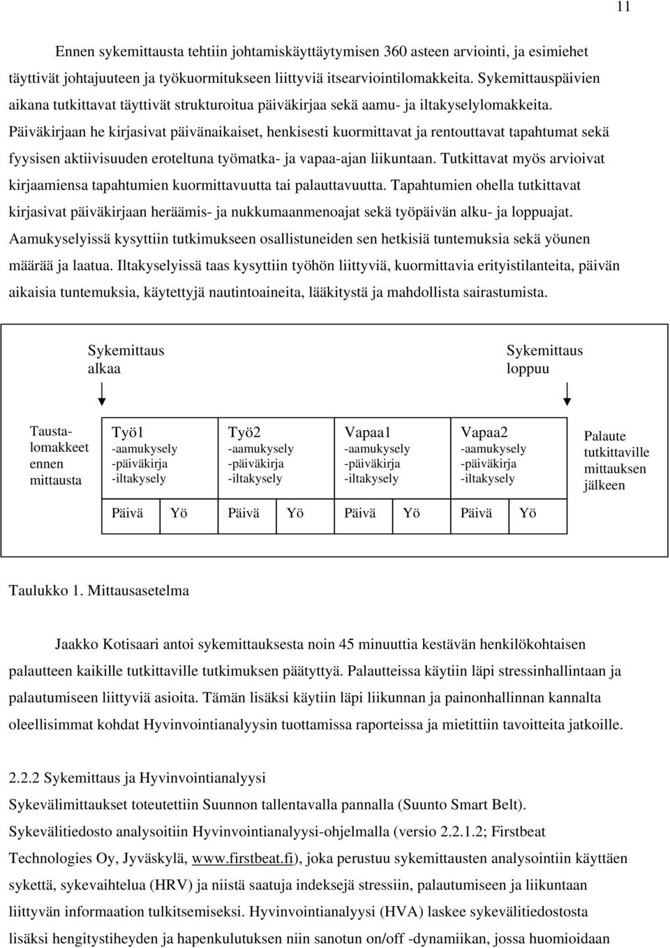 Päiväkirjaan he kirjasivat päivänaikaiset, henkisesti kuormittavat ja rentouttavat tapahtumat sekä fyysisen aktiivisuuden eroteltuna työmatka- ja vapaa-ajan liikuntaan.