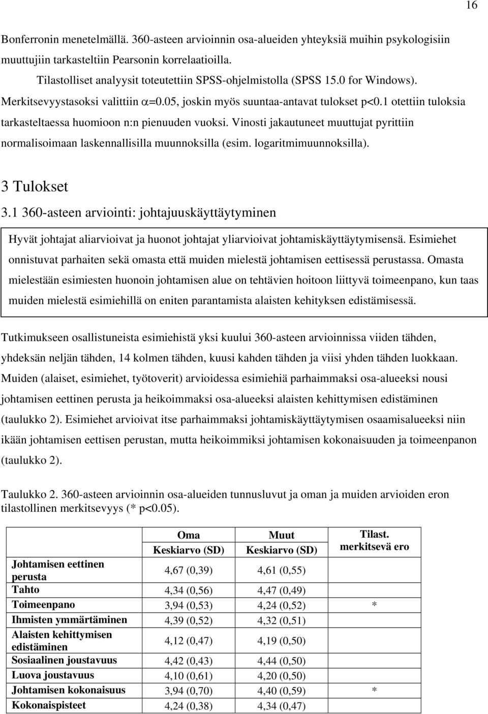 1 otettiin tuloksia tarkasteltaessa huomioon n:n pienuuden vuoksi. Vinosti jakautuneet muuttujat pyrittiin normalisoimaan laskennallisilla muunnoksilla (esim. logaritmimuunnoksilla). 3 Tulokset 3.