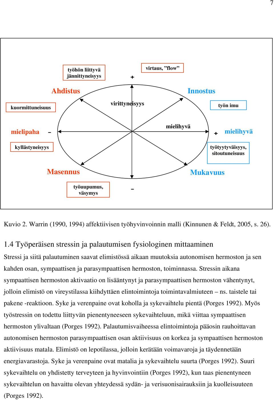 94) affektiivisen työhyvinvoinnin malli (Kinnunen & Feldt, 2005, s. 26). 1.