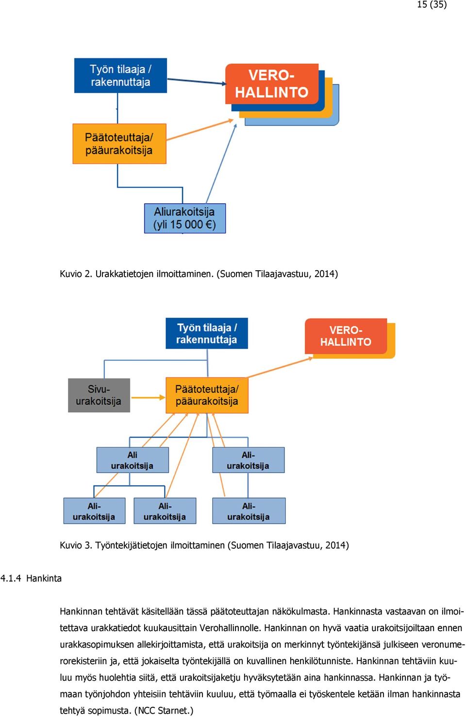 Hankinnan on hyvä vaatia urakoitsijoiltaan ennen urakkasopimuksen allekirjoittamista, että urakoitsija on merkinnyt työntekijänsä julkiseen veronumerorekisteriin ja, että jokaiselta työntekijällä