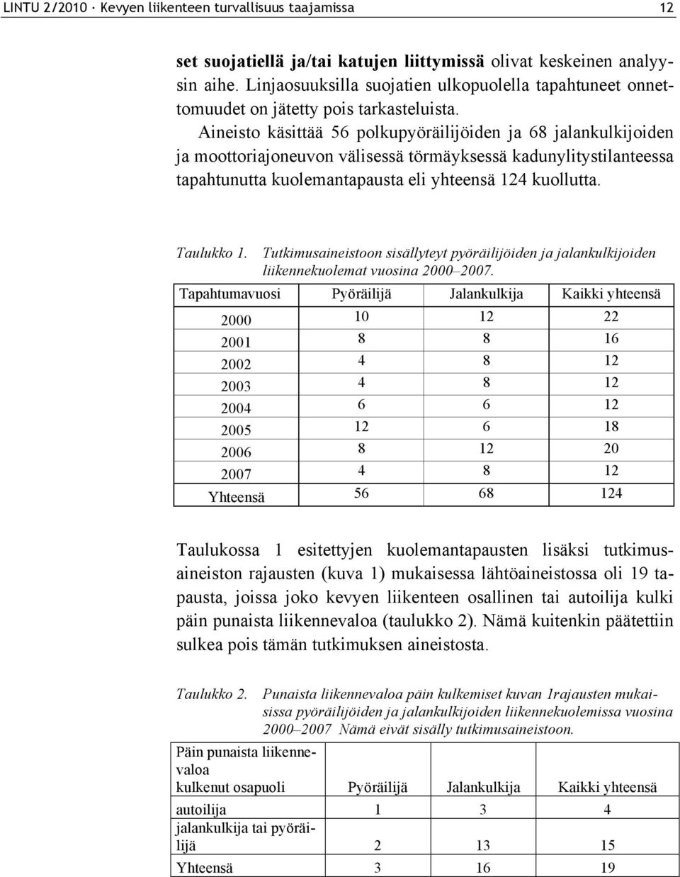 Aineisto käsittää 56 polkupyöräilijöiden ja 68 jalankulkijoiden ja moottoriajoneuvon välisessä törmäyksessä kadunylitystilanteessa tapahtunutta kuolemantapausta eli yhteensä 124 kuollutta. Taulukko 1.