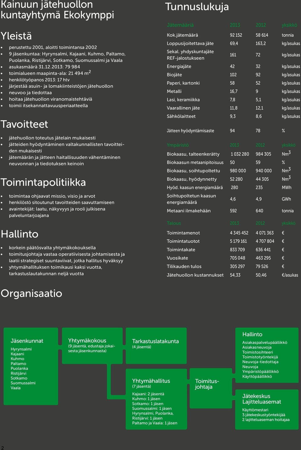 2013: 79 984 toimialueen maapinta-ala: 21 494 m 2 henkilötyöpanos 2013: 17 htv järjestää asuin- ja lomakiinteistöjen jätehuollon neuvoo ja tiedottaa hoitaa jätehuollon viranomaistehtäviä toimii