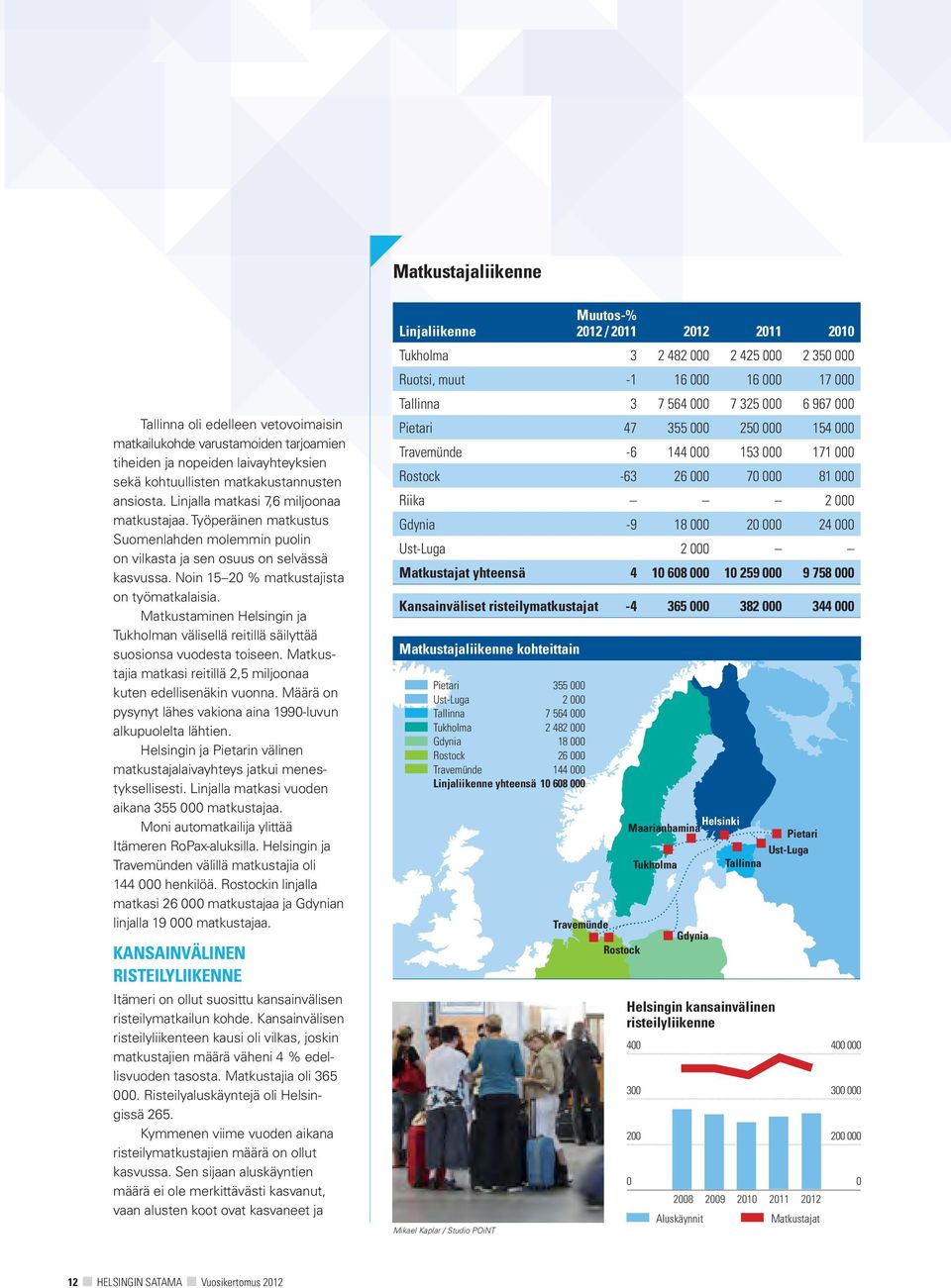 Matkustaminen Helsingin ja Tukholman välisellä reitillä säilyttää suosionsa vuodesta toiseen. Matkustajia matkasi reitillä 2,5 miljoonaa kuten edellisenäkin vuonna.