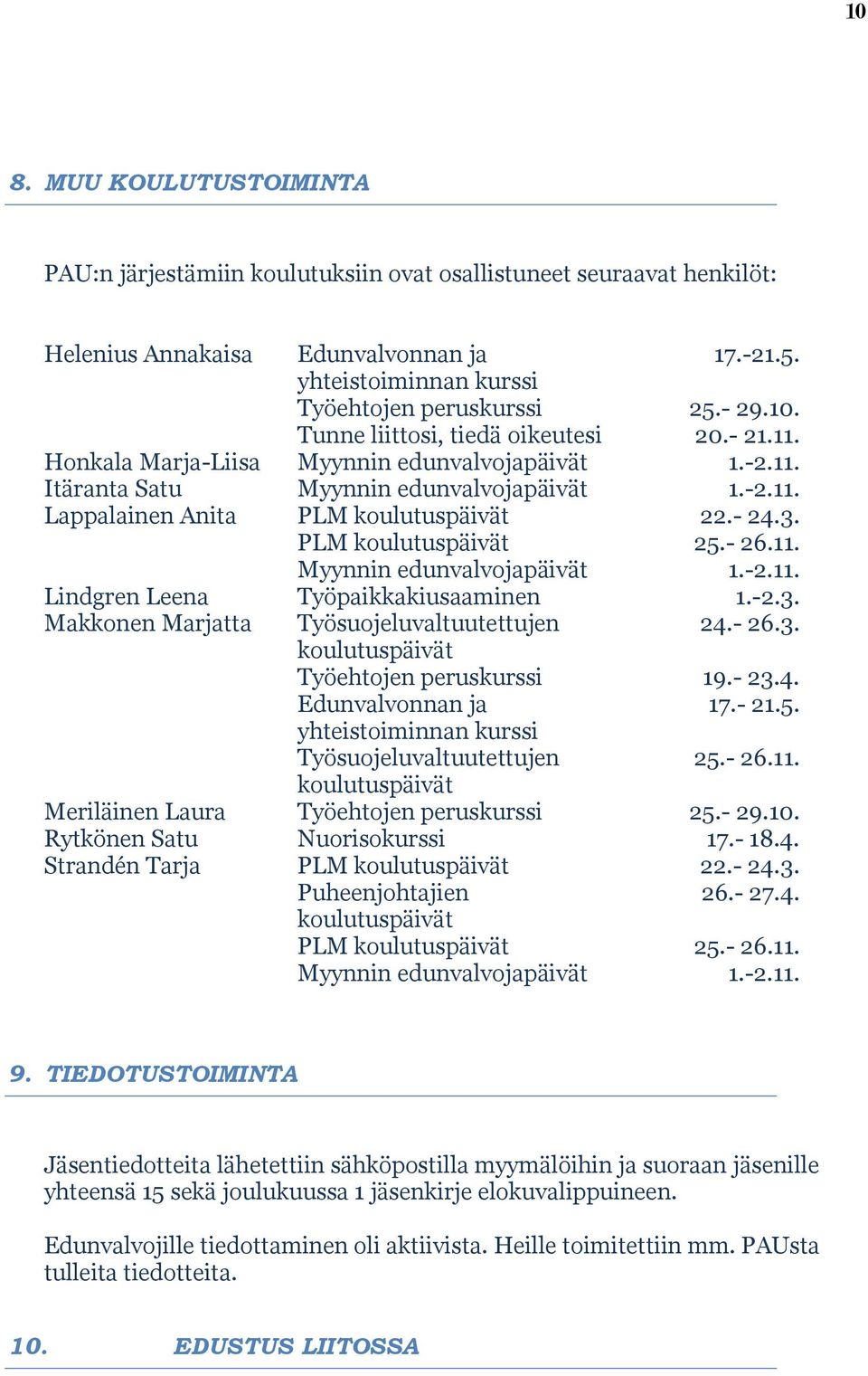 PLM koulutuspäivät 25.- 26.11. Myynnin edunvalvojapäivät 1.-2.11. Lindgren Leena Työpaikkakiusaaminen 1.-2.3. Makkonen Marjatta Työsuojeluvaltuutettujen 24.- 26.3. koulutuspäivät Työehtojen peruskurssi 19.