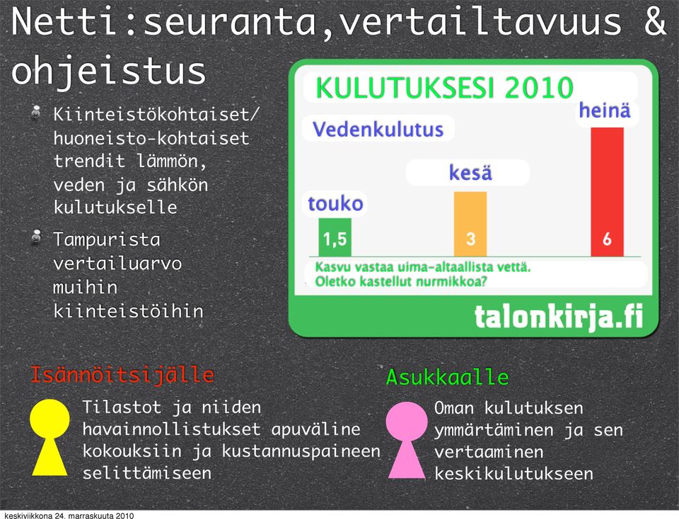 uima-altaallista vettä. Oletko kastellut nurmikkoa?