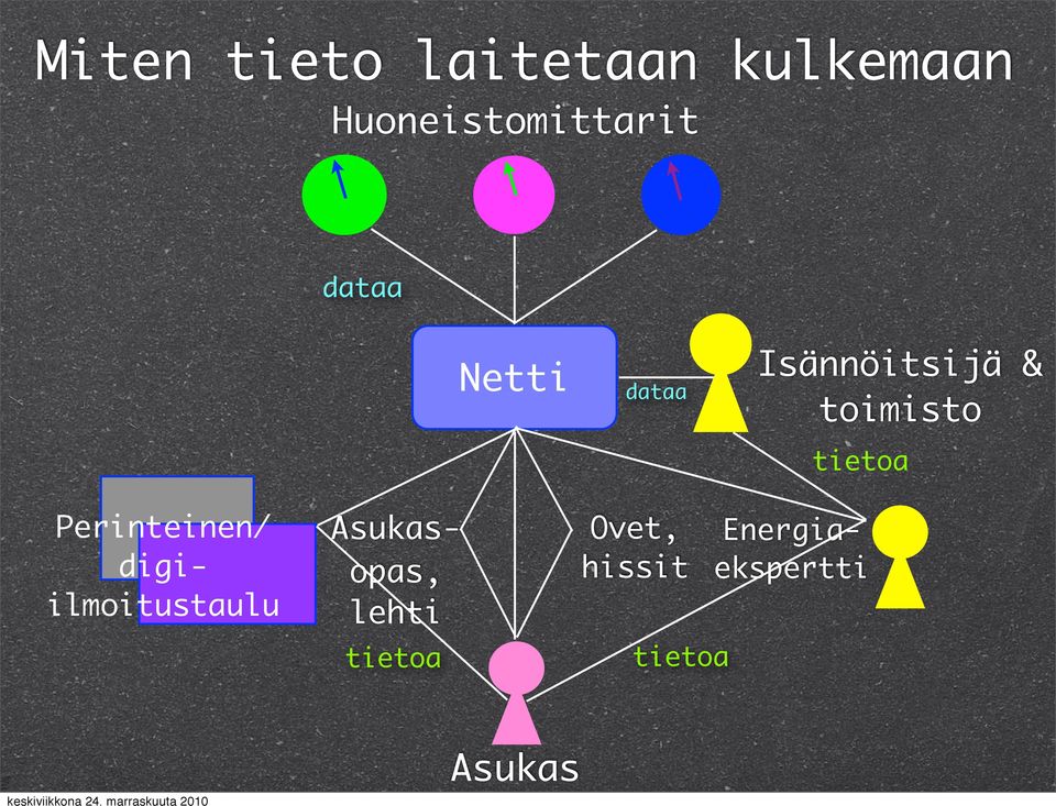 Energiaekspertti Asukasopas, lehti tietoa Ovet,