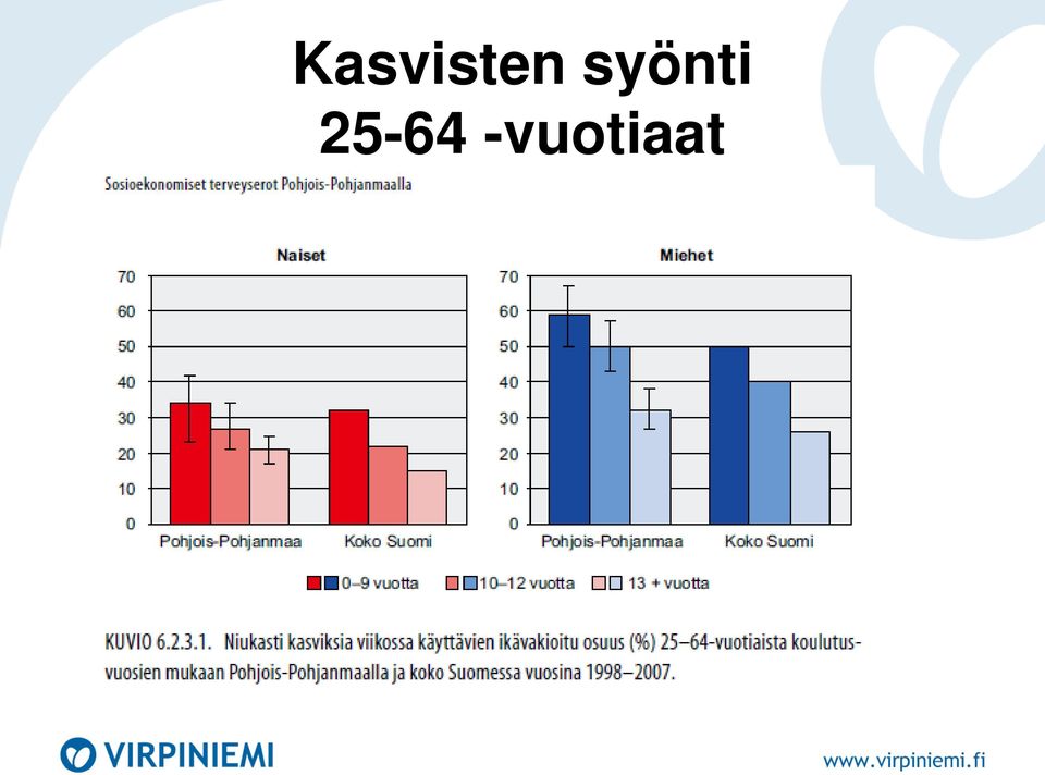 25-64