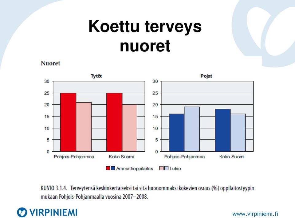 nuoret