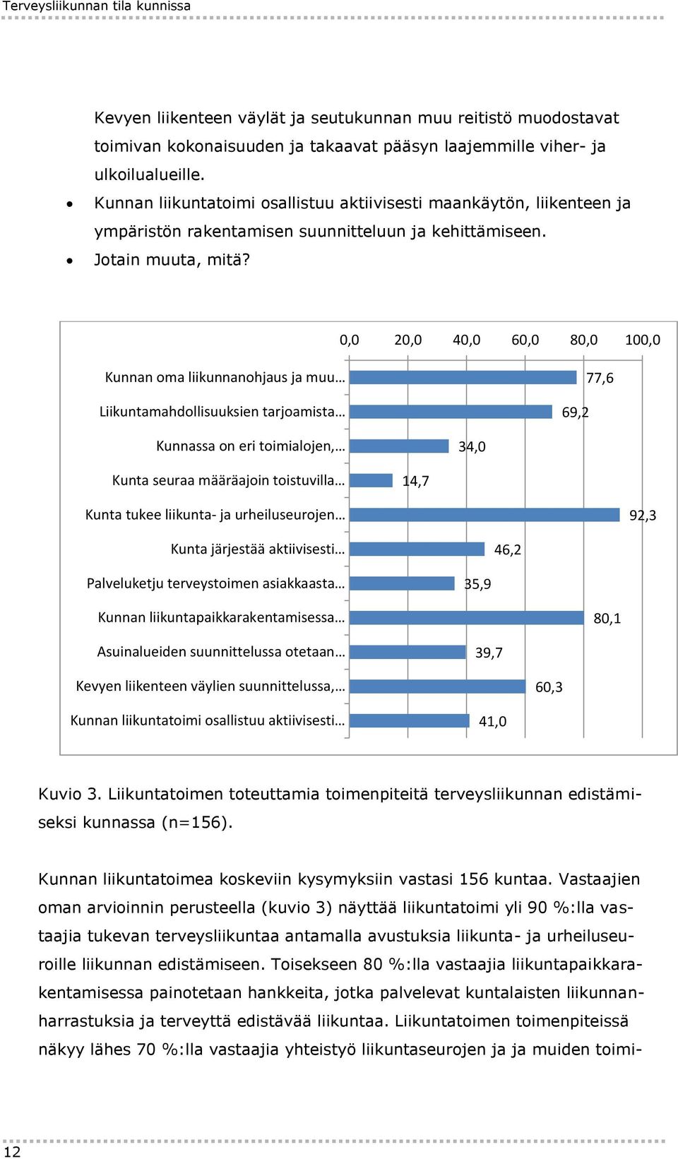 0,0 20,0 40,0 60,0 80,0 100,0 Kunnan oma liikunnanohjaus ja muu Liikuntamahdollisuuksien tarjoamista 69,2 77,6 Kunnassa on eri toimialojen, 34,0 Kunta seuraa määräajoin toistuvilla 14,7 Kunta tukee