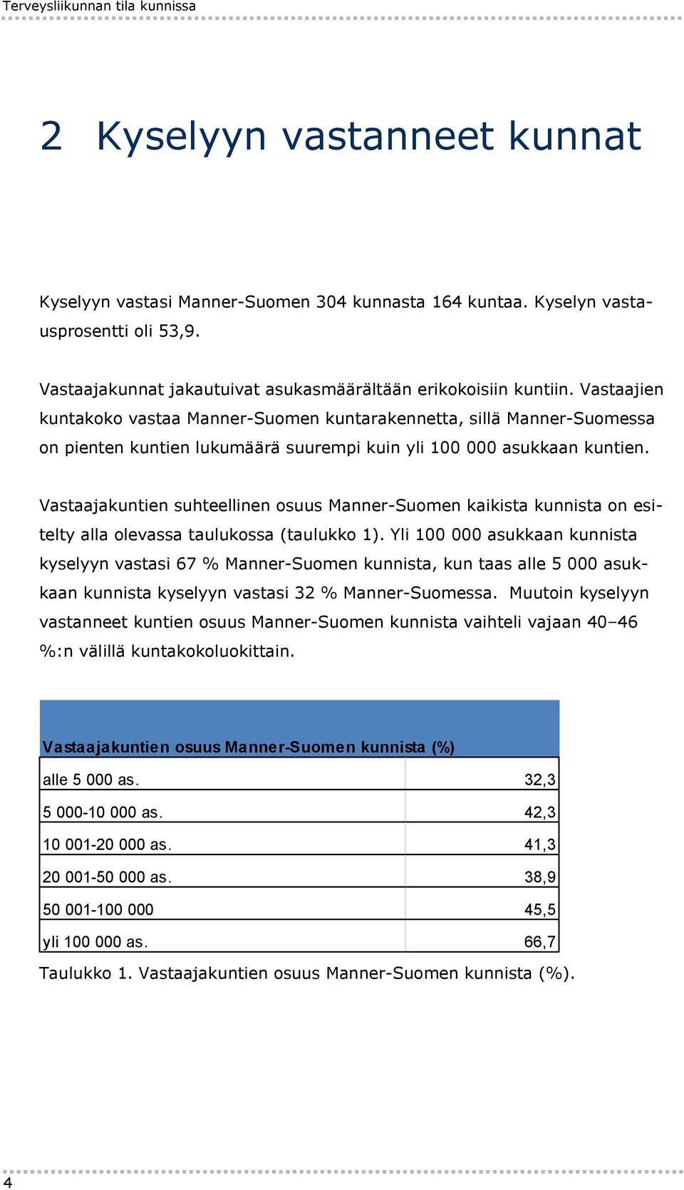 Vastaajien kuntakoko vastaa Manner-Suomen kuntarakennetta, sillä Manner-Suomessa on pienten kuntien lukumäärä suurempi kuin yli 100 000 asukkaan kuntien.