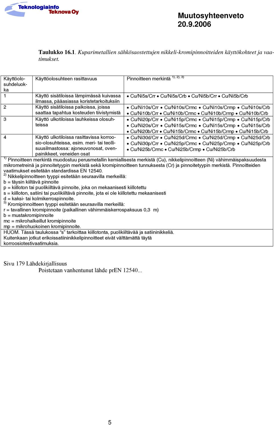 koristetarkoituksiin 2 Käyttö sisätiloissa paikoissa, joissa Cu/Ni10s/Crr Cu/Ni10s/Crmc Cu/Ni10s/Crmp Cu/Ni10s/Crb saattaa tapahtua kosteuden tiivistymistä Cu/Ni10b/Crr Cu/Ni10b/Crmc Cu/Ni10b/Crmp