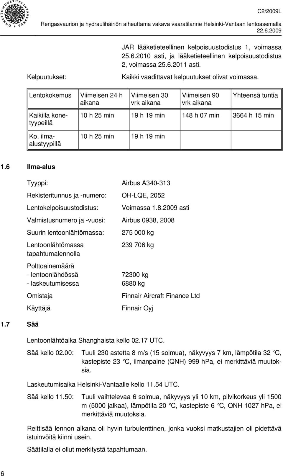 ilmaalustyypillä 10 h 25 min 19 h 19 min 148 h 07 min 3664 h 15 min 10 h 25 min 19 h 19 min 1.6 Ilma-alus 1.