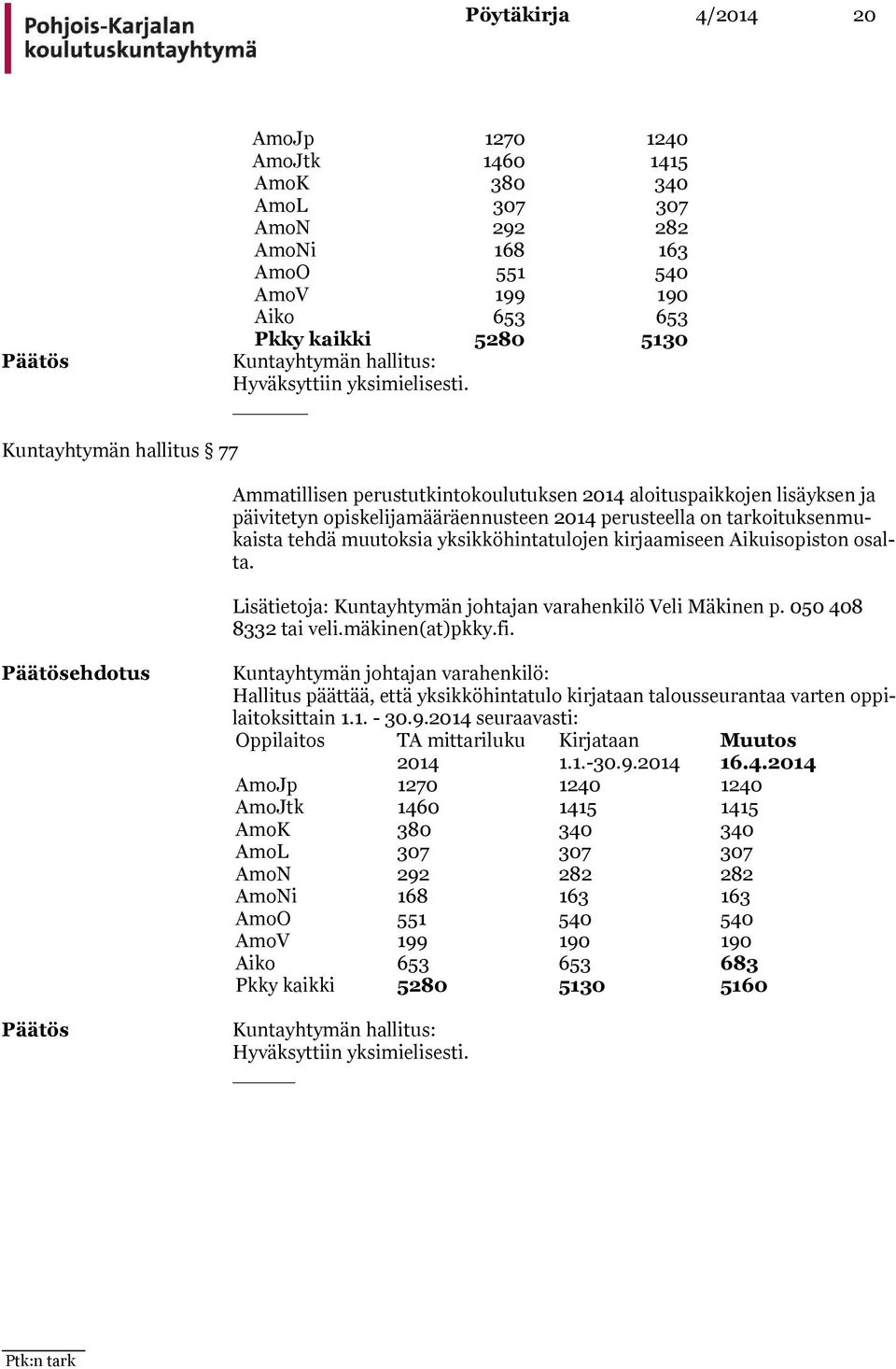 yksikköhintatulojen kirjaamiseen Aikuisopiston osalta. Lisätietoja: Kuntayhtymän johtajan varahenkilö Veli Mäkinen p. 050 408 8332 tai veli.mäkinen(at)pkky.fi.