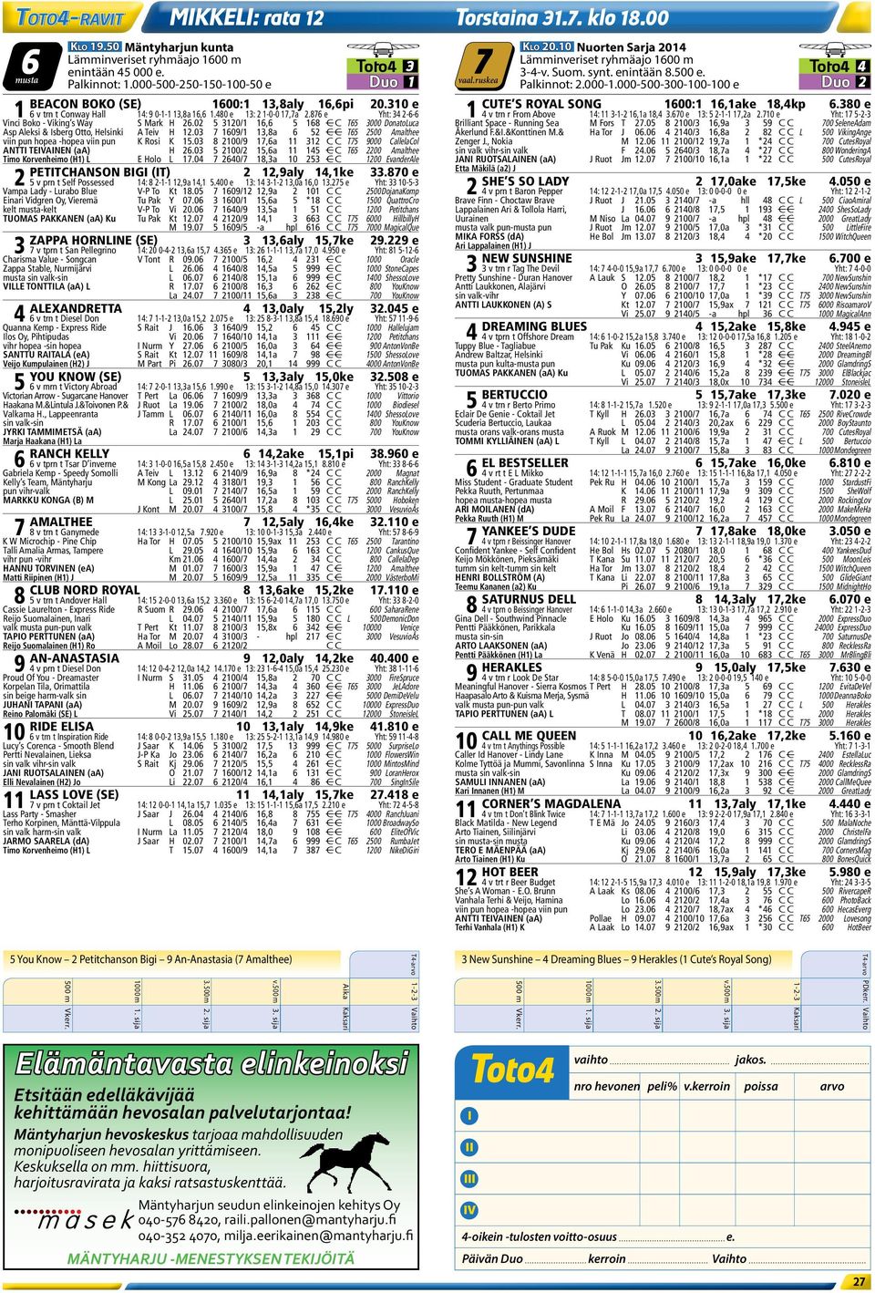 310 e CUTE S ROYAL SONG 1600:1 16,1ake 18,4kp 6.380 e 1 6 v trn t Conway Hall 14: 9 0-1-1 13,8a 16,6 1.480 e 13: 2 1-0-0 17,7a 2.876 e Yht: 34 2-6-6 1 4 v trn r From Above 14: 11 3-1-2 16,1a 18,4 3.