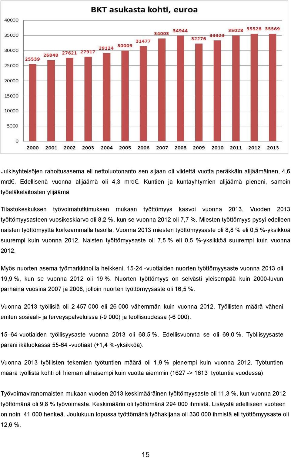 Vuoden 2013 työttömyysasteen vuosikeskiarvo oli 8,2 %, kun se vuonna 2012 oli 7,7 %. Miesten työttömyys pysyi edelleen naisten työttömyyttä korkeammalla tasolla.