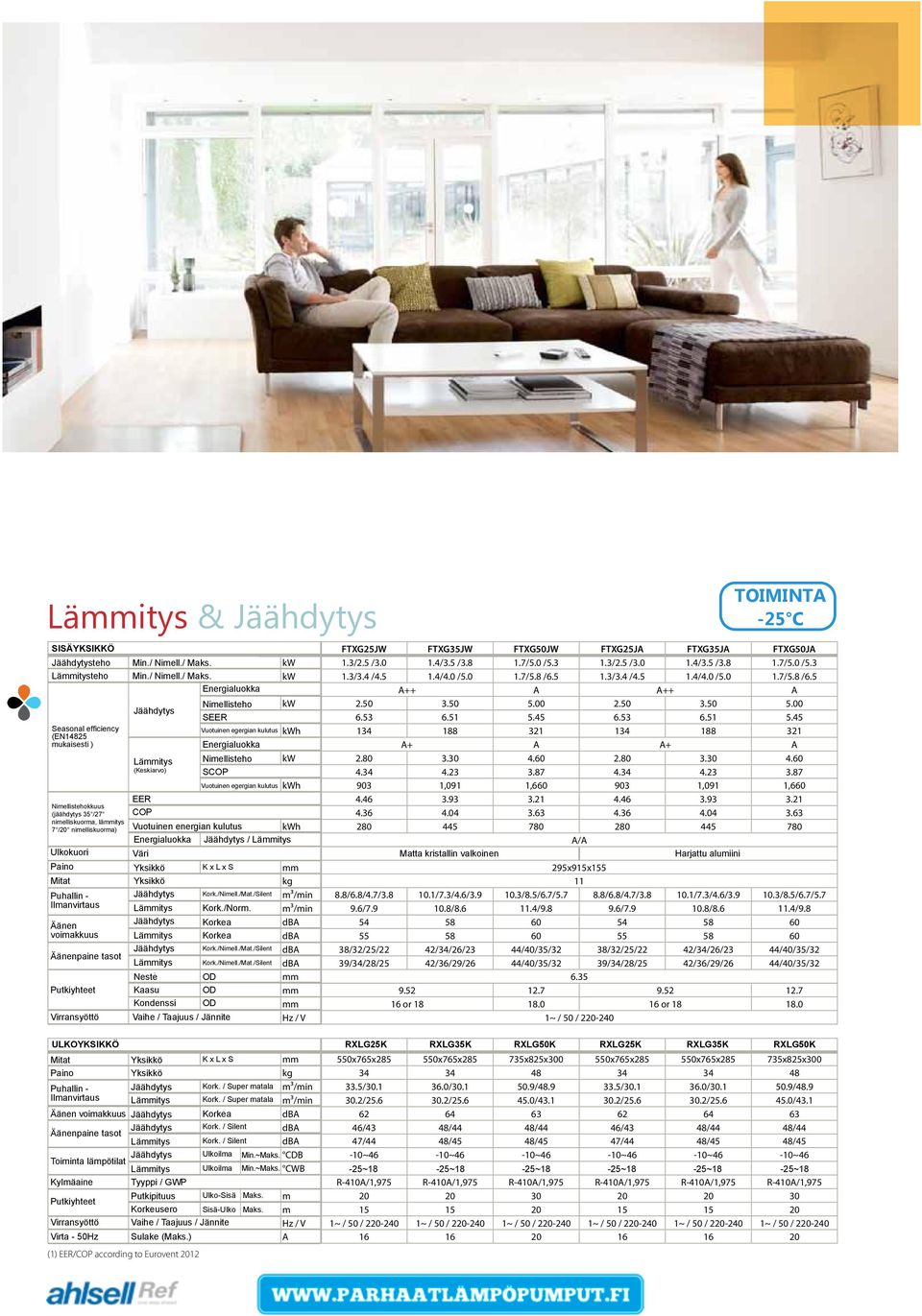 5 1.3/3.4 /4.5 1.4/4.0 /5.0 1.7/5.8 /6.5 Seasonal efficiency Cooling Energy Energialuokka label A++ A A++ A (according to Pdesign Nimellisteho kw 2.50 3.50 5.00 2.50 3.50 5.00 EN14825) Jäähdytys SEER 6.