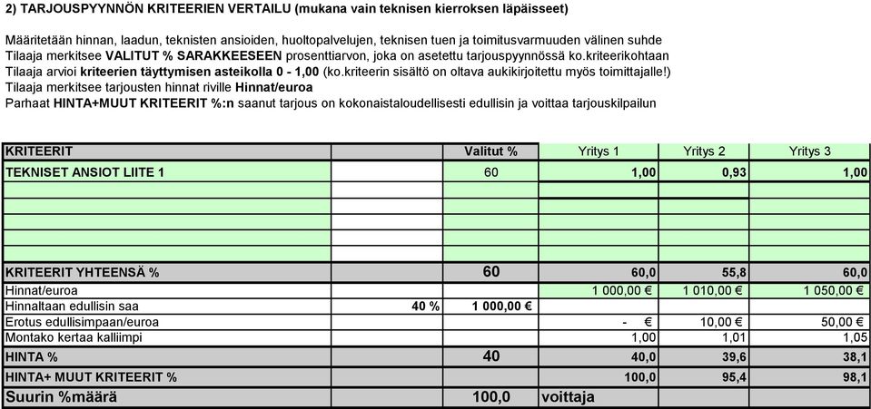 kriteerin sisältö on oltava aukikirjoitettu myös toimittajalle!