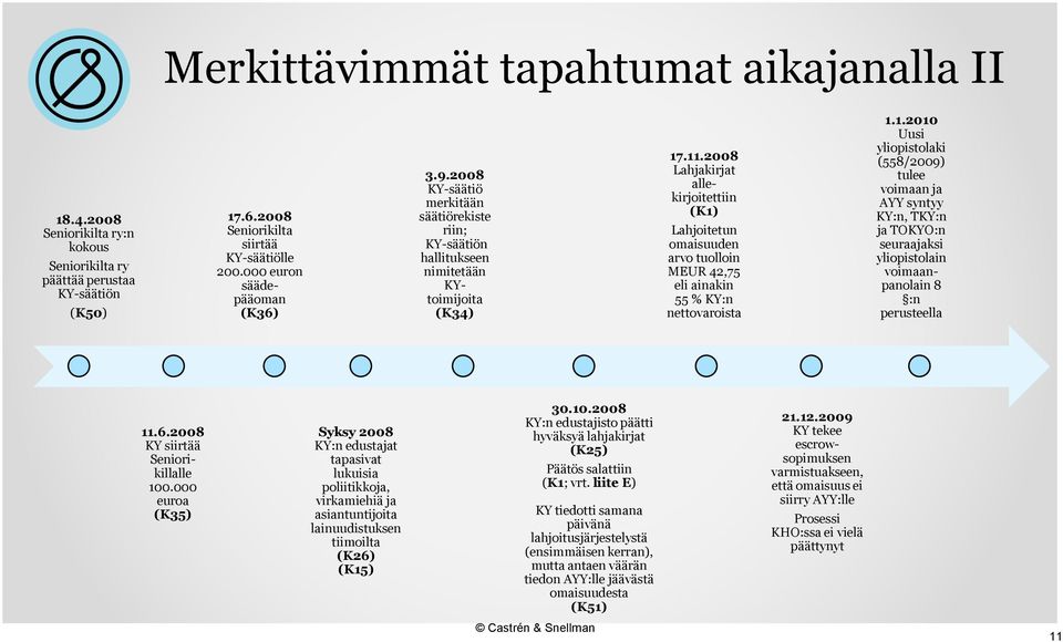 2008 Lahjakirjat allekirjoitettiin (K1) Lahjoitetun omaisuuden arvo tuolloin MEUR 42,75 eli ainakin 55 % KY:n nettovaroista 1.1.2010 Uusi yliopistolaki (558/2009) tulee voimaan ja AYY syntyy KY:n, TKY:n ja TOKYO:n seuraajaksi yliopistolain voimaanpanolain 8 :n perusteella 11.