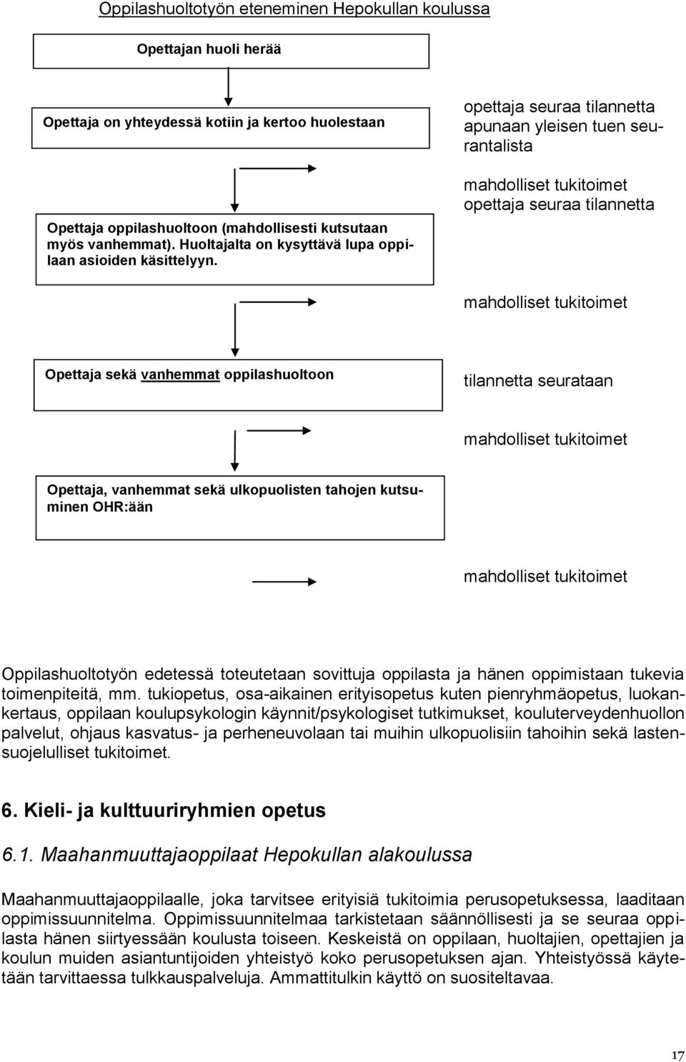 opettaja seuraa tilannetta apunaan yleisen tuen seurantalista mahdolliset tukitoimet opettaja seuraa tilannetta mahdolliset tukitoimet Opettaja sekä vanhemmat oppilashuoltoon tilannetta seurataan