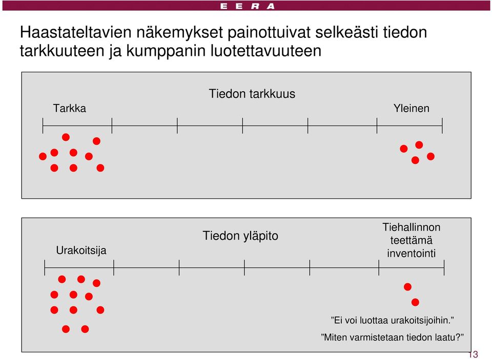 Yleinen Urakoitsija Tiedon yläpito Tiehallinnon teettämä