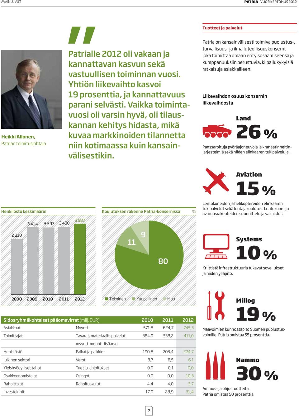 Vaikka toimintavuosi oli varsin hyvä, oli tilauskannan kehitys hidasta, mikä kuvaa markkinoiden tilannetta niin kotimaassa kuin kansainvälisestikin.