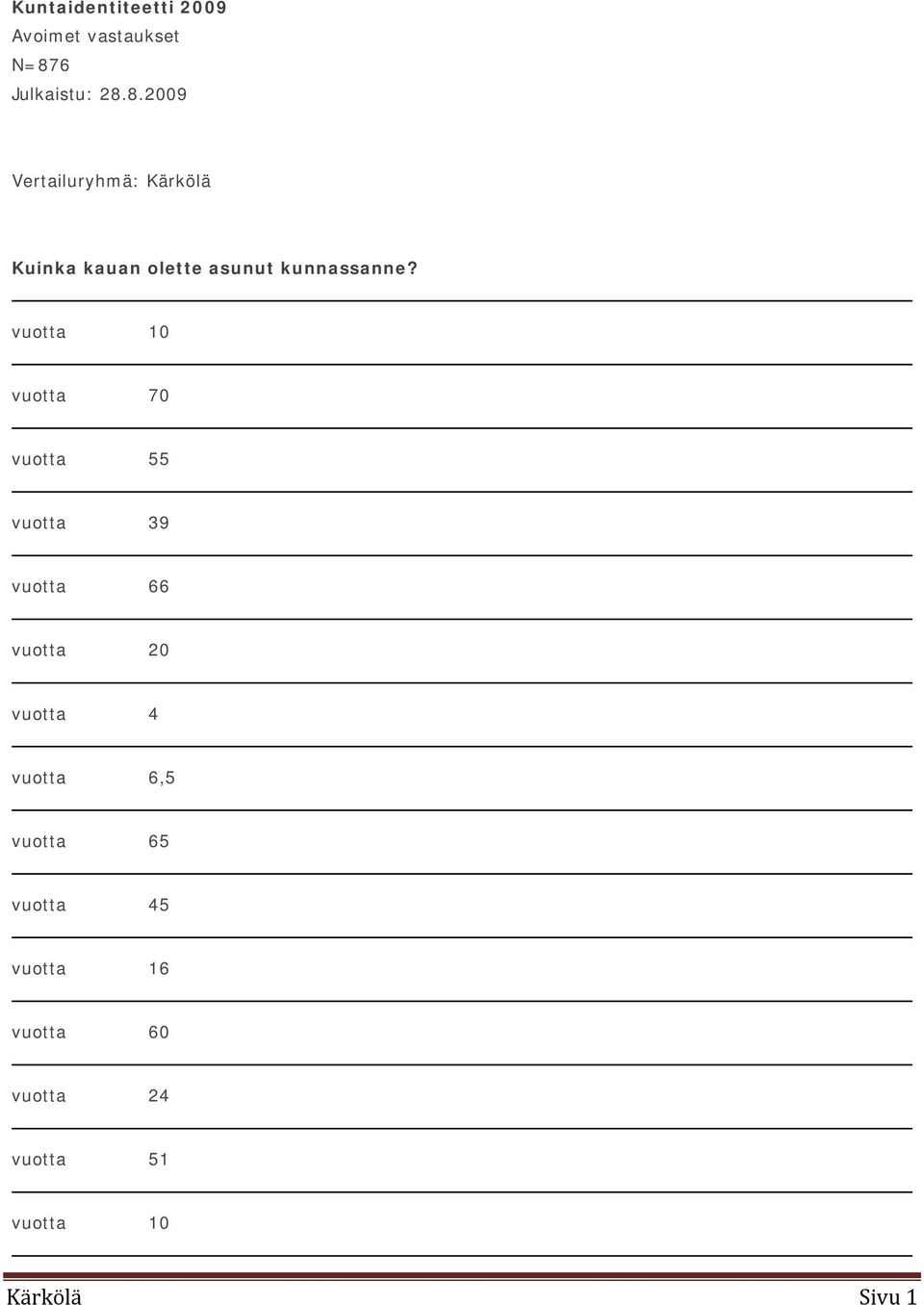 8.2009 Vertailuryhmä: Kuinka kauan olette asunut kunnassanne?