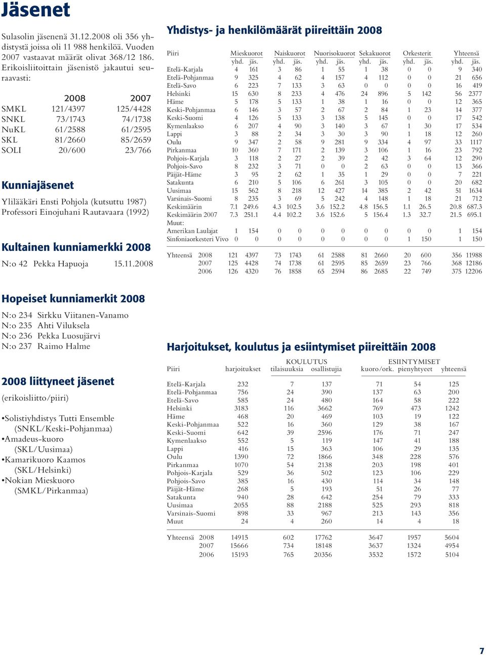 Pohjola (kutsuttu 1987) Professori Einojuhani Rautavaara (1992) Kultainen kunniamerkki 2008 N:o 42 Pekka Hapuoja 15.11.