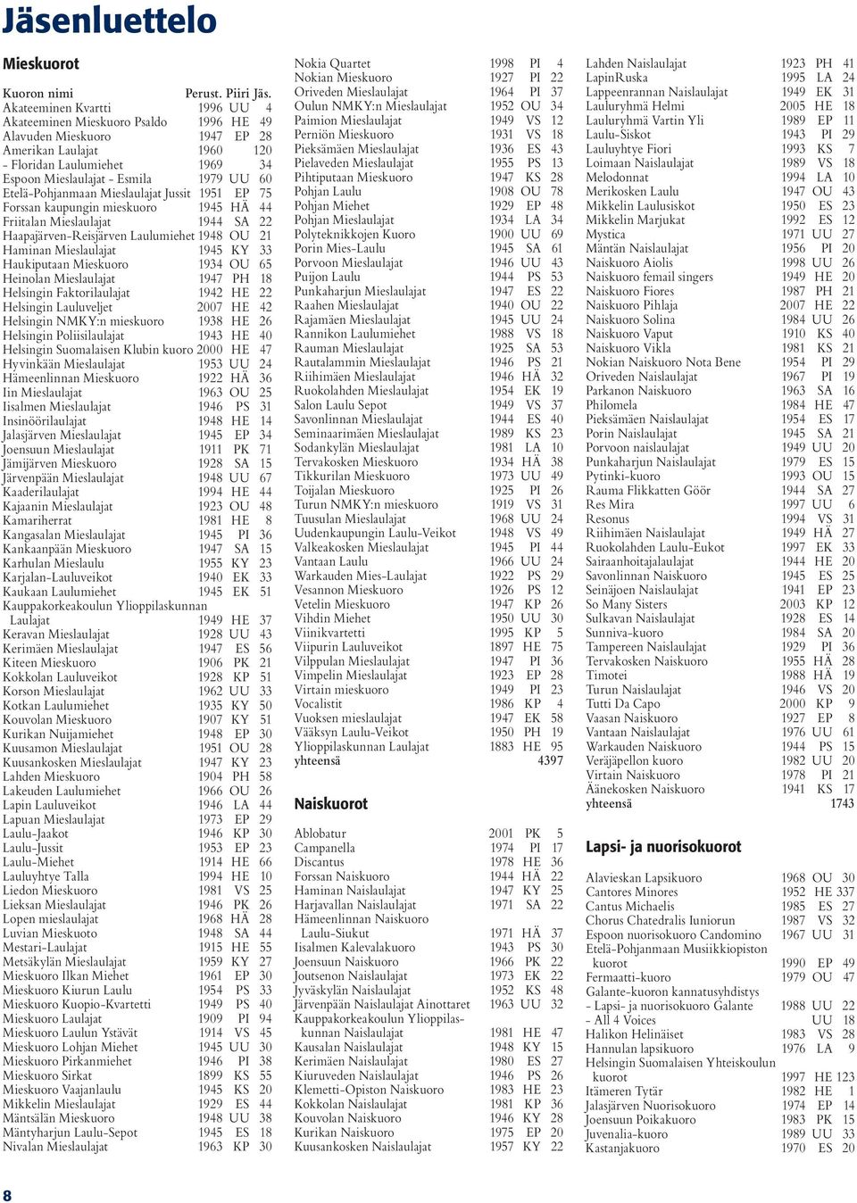 Etelä-Pohjanmaan Mieslaulajat Jussit 1951 EP 75 Forssan kaupungin mieskuoro 1945 HÄ 44 Friitalan Mieslaulajat 1944 SA 22 Haapajärven-Reisjärven Laulumiehet 1948 OU 21 Haminan Mieslaulajat 1945 KY 33