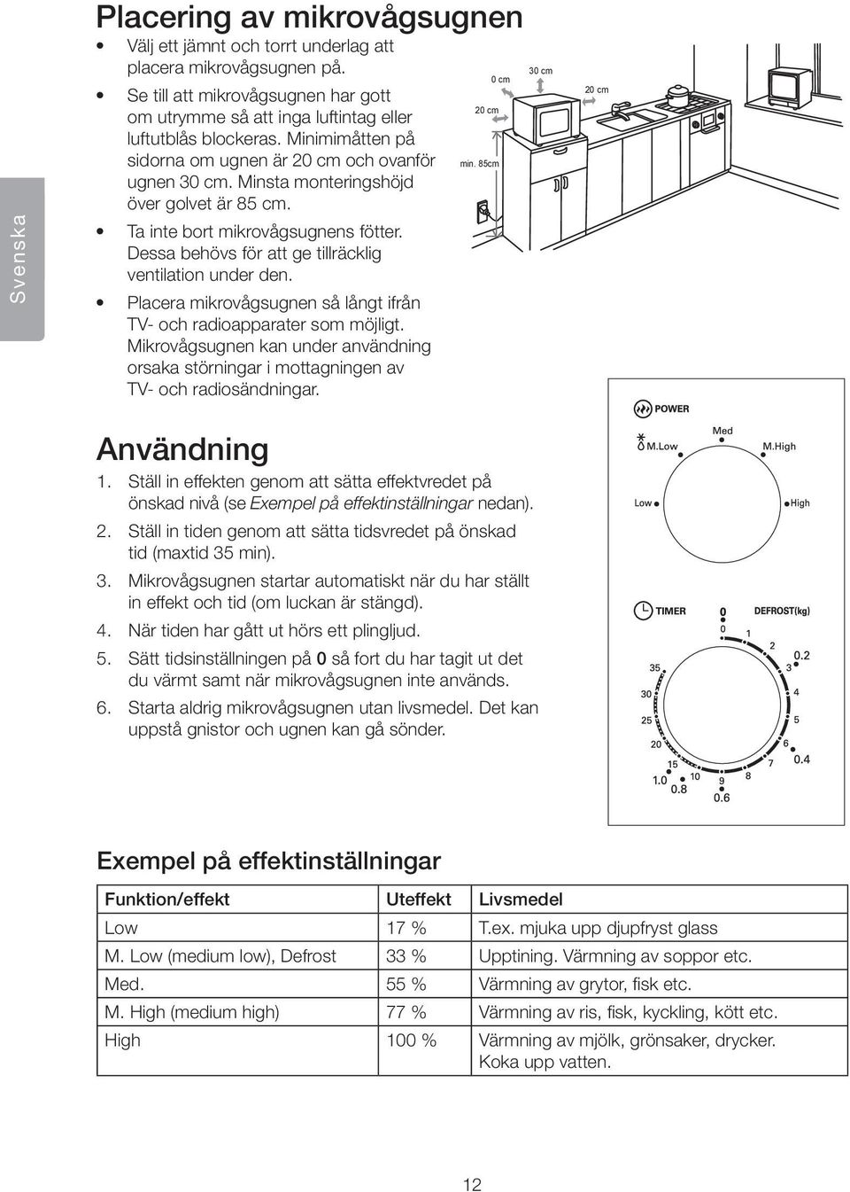 Dessa behövs för att ge tillräcklig ventilation under den. Placera mikrovågsugnen så långt ifrån TV- och radioapparater som möjligt.