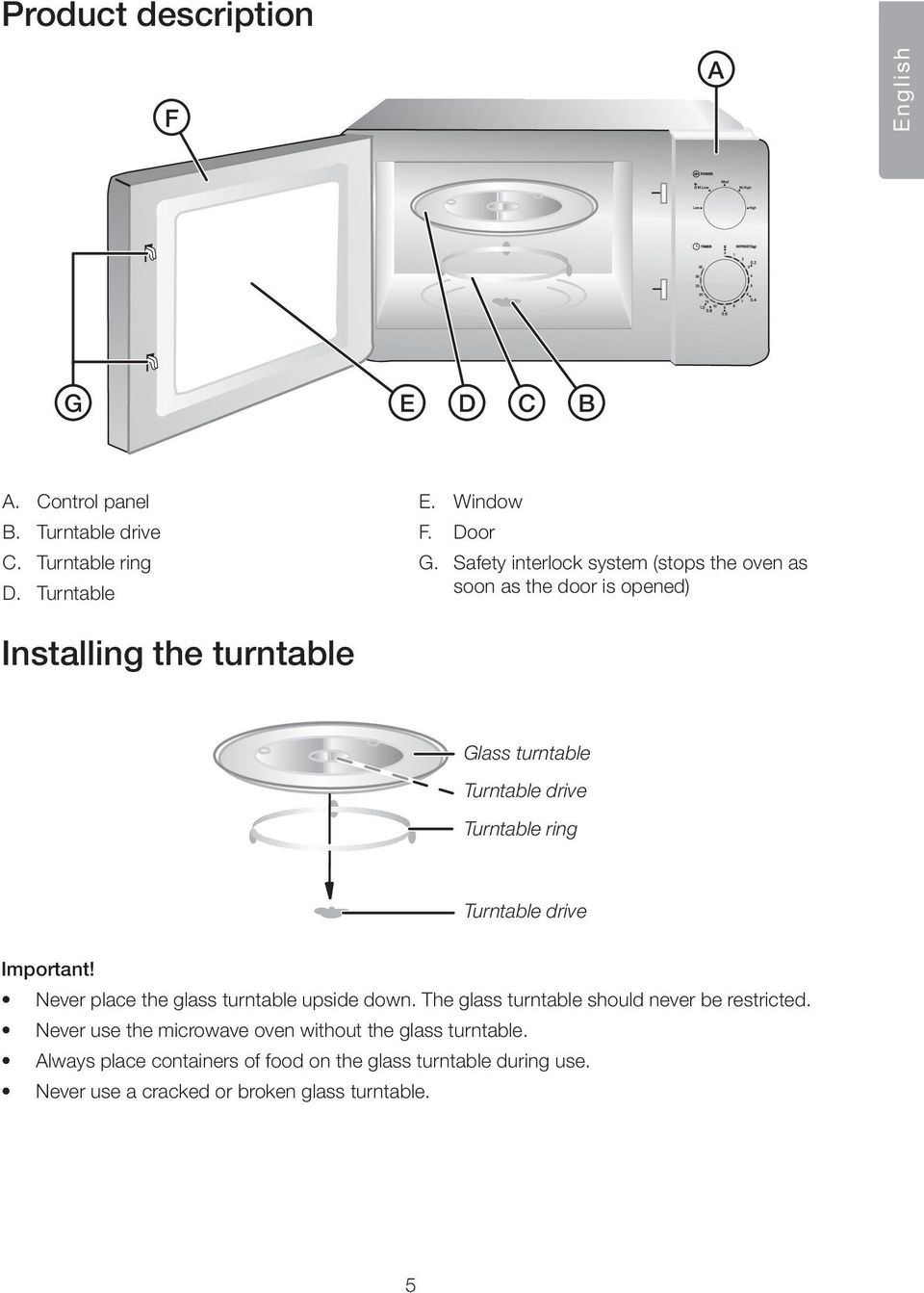 ring Turntable drive Important! Never place the glass turntable upside down. The glass turntable should never be restricted.