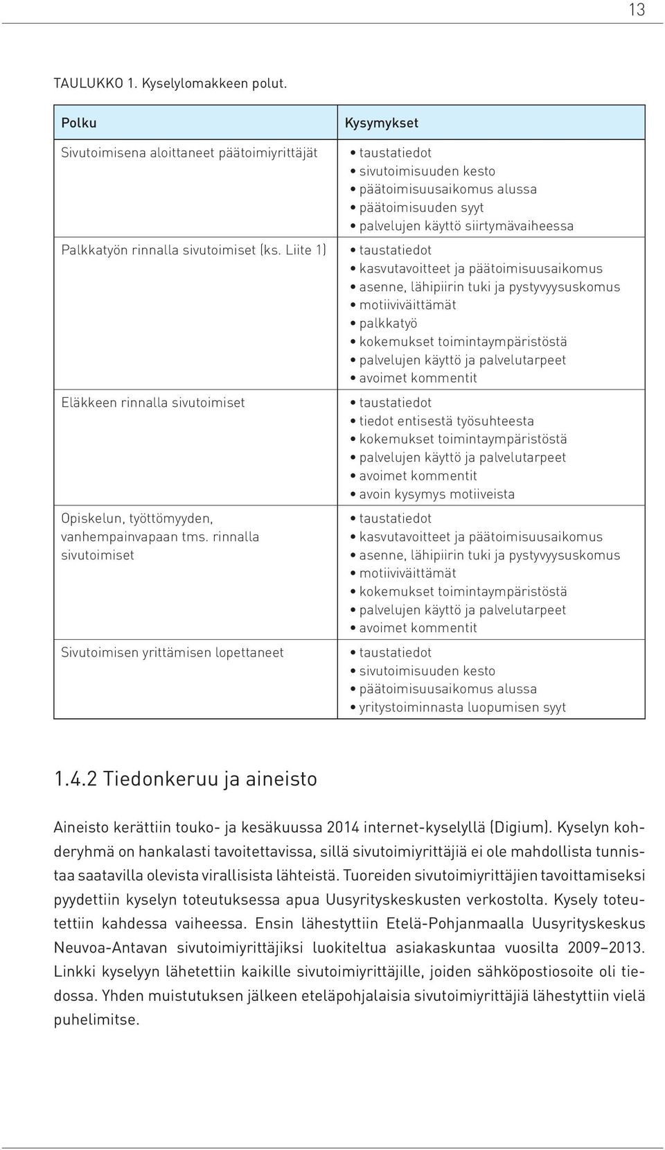 rinnalla sivutoimiset Sivutoimisen yrittämisen lopettaneet Kysymykset taustatiedot sivutoimisuuden kesto päätoimisuusaikomus alussa päätoimisuuden syyt palvelujen käyttö siirtymävaiheessa