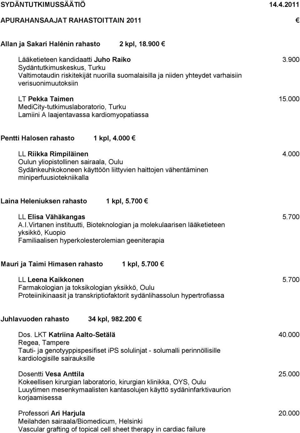 000 MediCity-tutkimuslaboratorio, Turku Lamiini A laajentavassa kardiomyopatiassa Pentti Halosen rahasto 1 kpl, 4.000 LL Riikka Rimpiläinen 4.