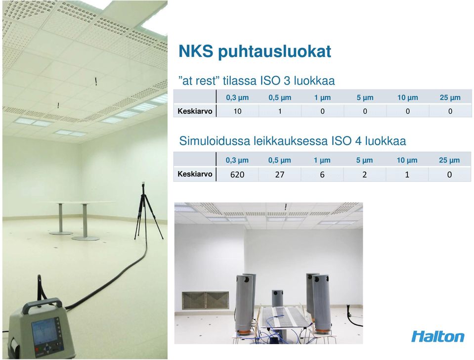 0 0 Simuloidussa leikkauksessa ISO 4 luokkaa 0,3 µm