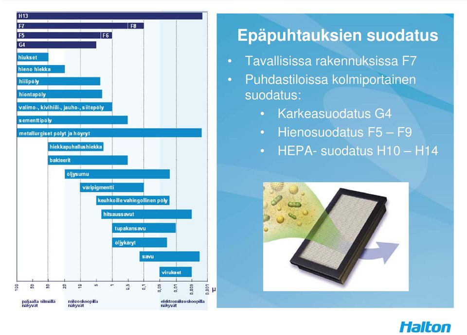 kolmiportainen suodatus: