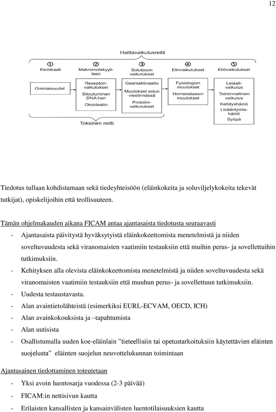 vaatimiin testauksiin että muihin perus- ja sovellettuihin tutkimuksiin.