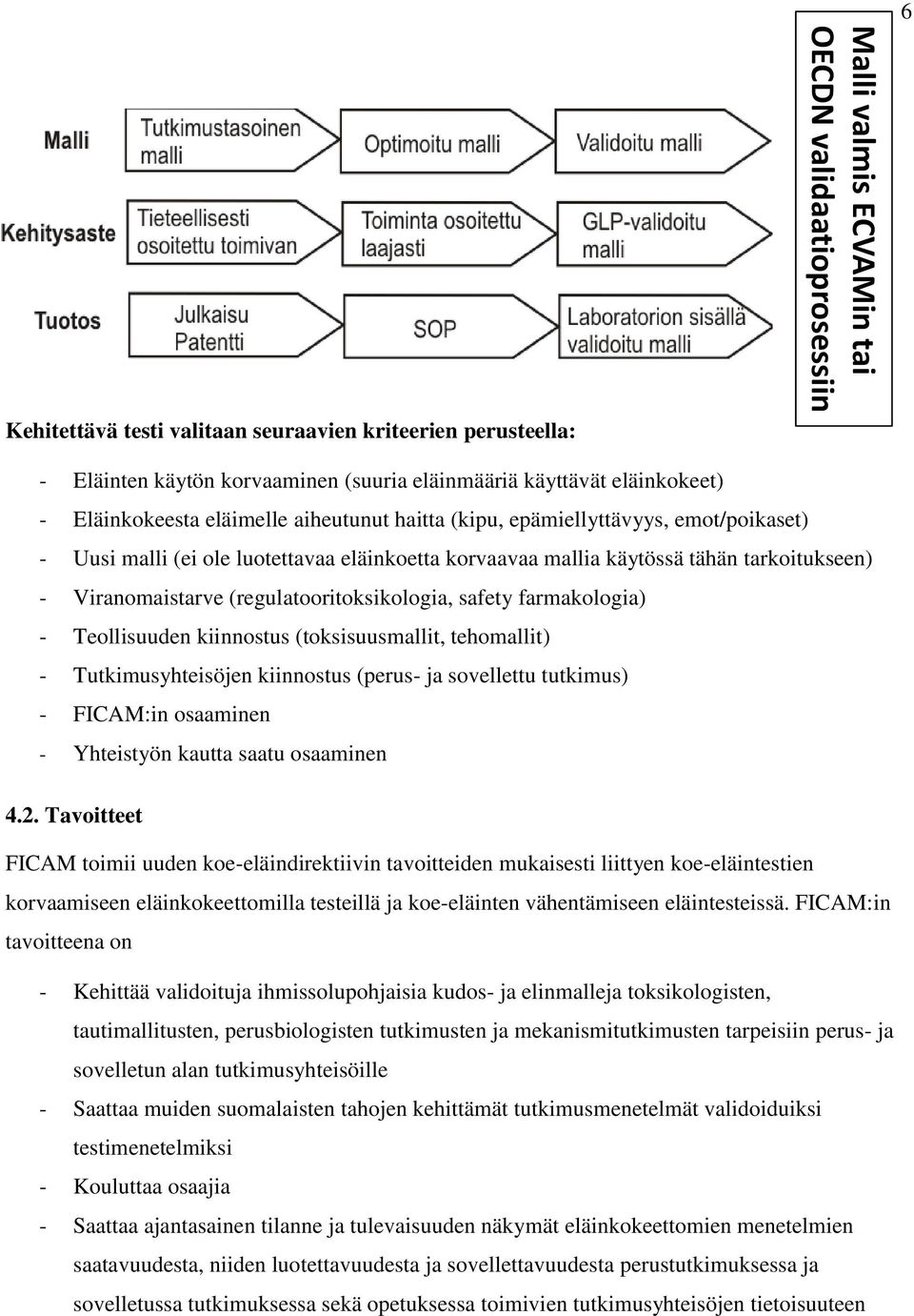 (regulatooritoksikologia, safety farmakologia) - Teollisuuden kiinnostus (toksisuusmallit, tehomallit) - Tutkimusyhteisöjen kiinnostus (perus- ja sovellettu tutkimus) - FICAM:in osaaminen -