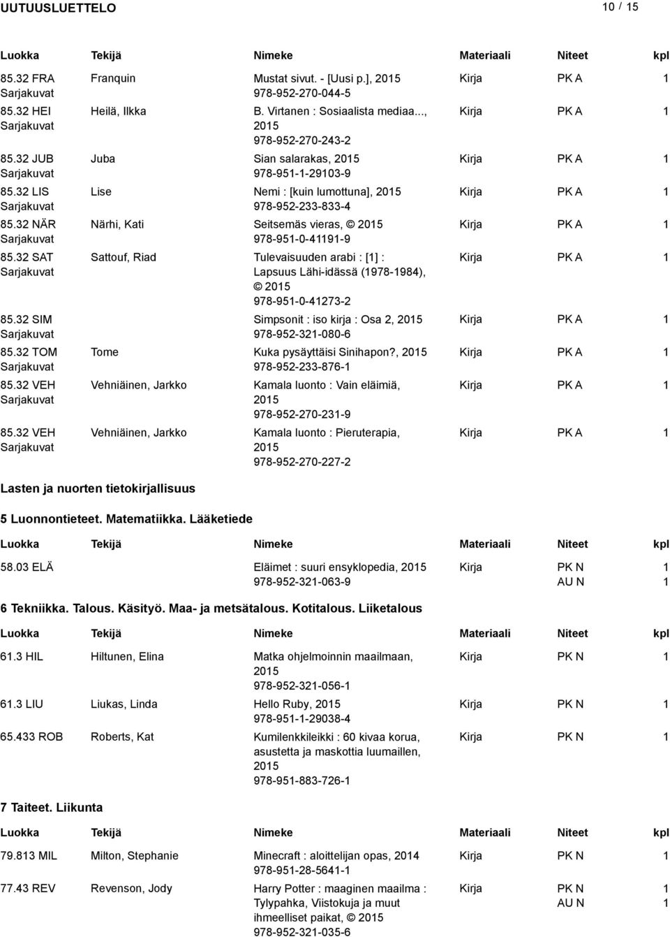 Lapsuus Lähi-idässä (978-984), 05 978-95-0-473- Simpsonit : iso kirja : Osa, 05 978-95-3-080-6 Tome Kuka pysäyttäisi Sinihapon?