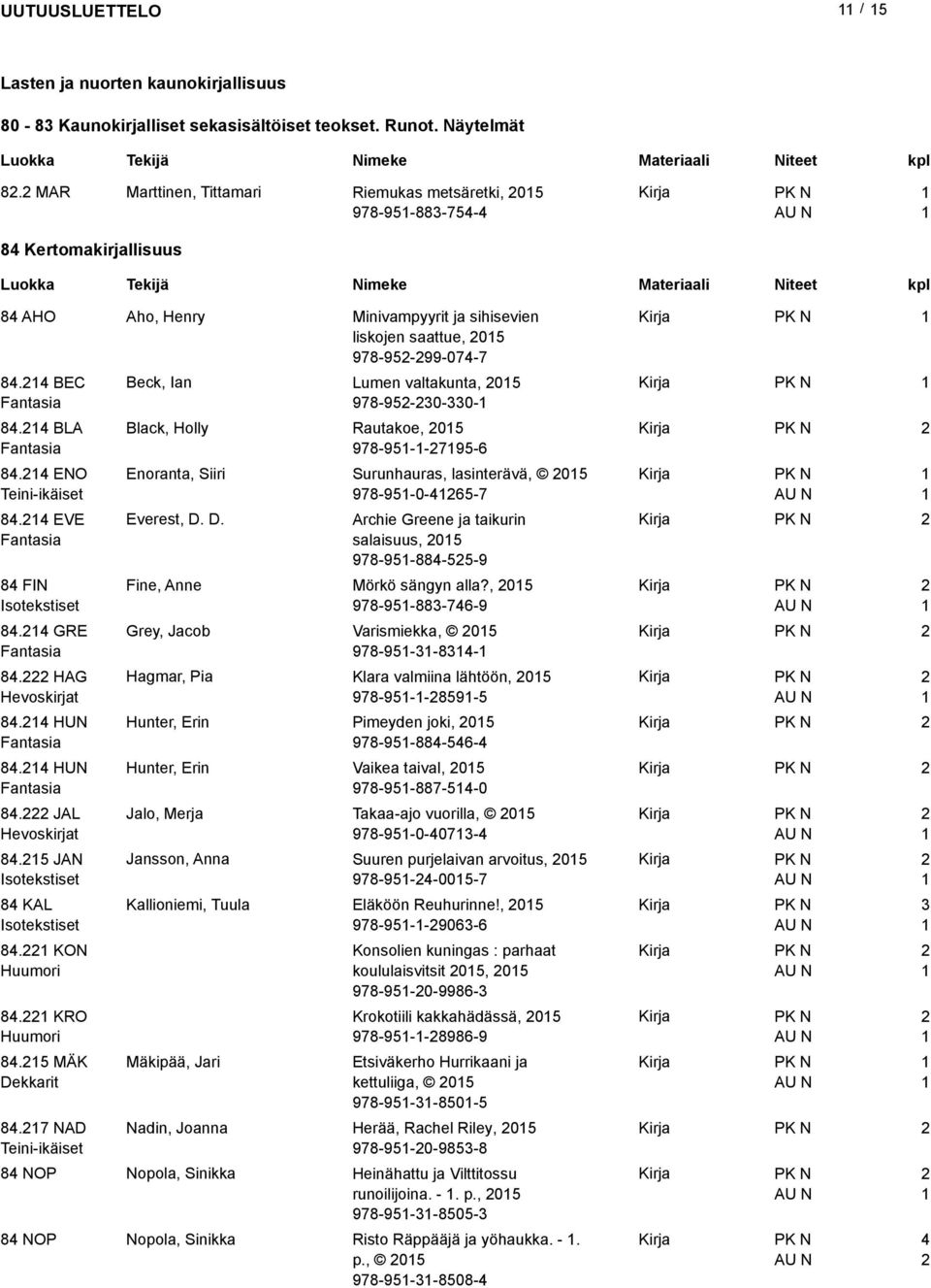 4 ENO Teini-ikäiset 84.4 EVE 84 FIN Isotekstiset 84.4 GRE 84. HAG Hevoskirjat 84.4 HUN 84.4 HUN 84. JAL Hevoskirjat 84.5 JAN Isotekstiset 84 KAL Isotekstiset 84. KON Huumori 84. KRO Huumori 84.