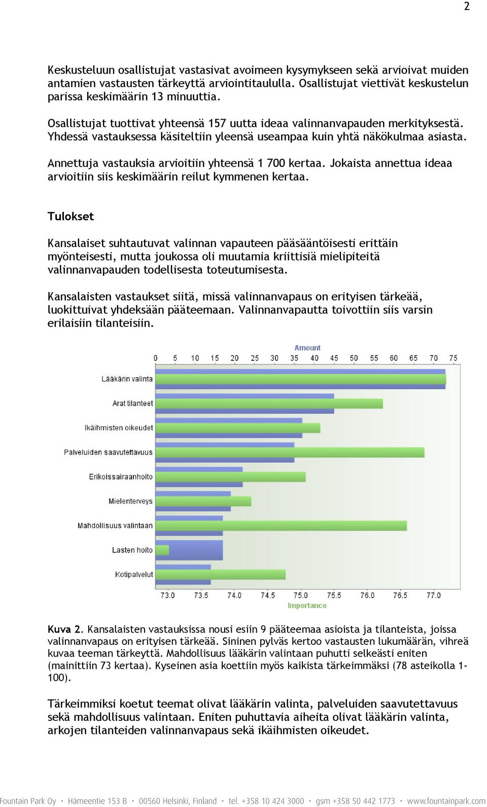 Annettuja vastauksia arvioitiin yhteensä 1 700 kertaa. Jokaista annettua ideaa arvioitiin siis keskimäärin reilut kymmenen kertaa.