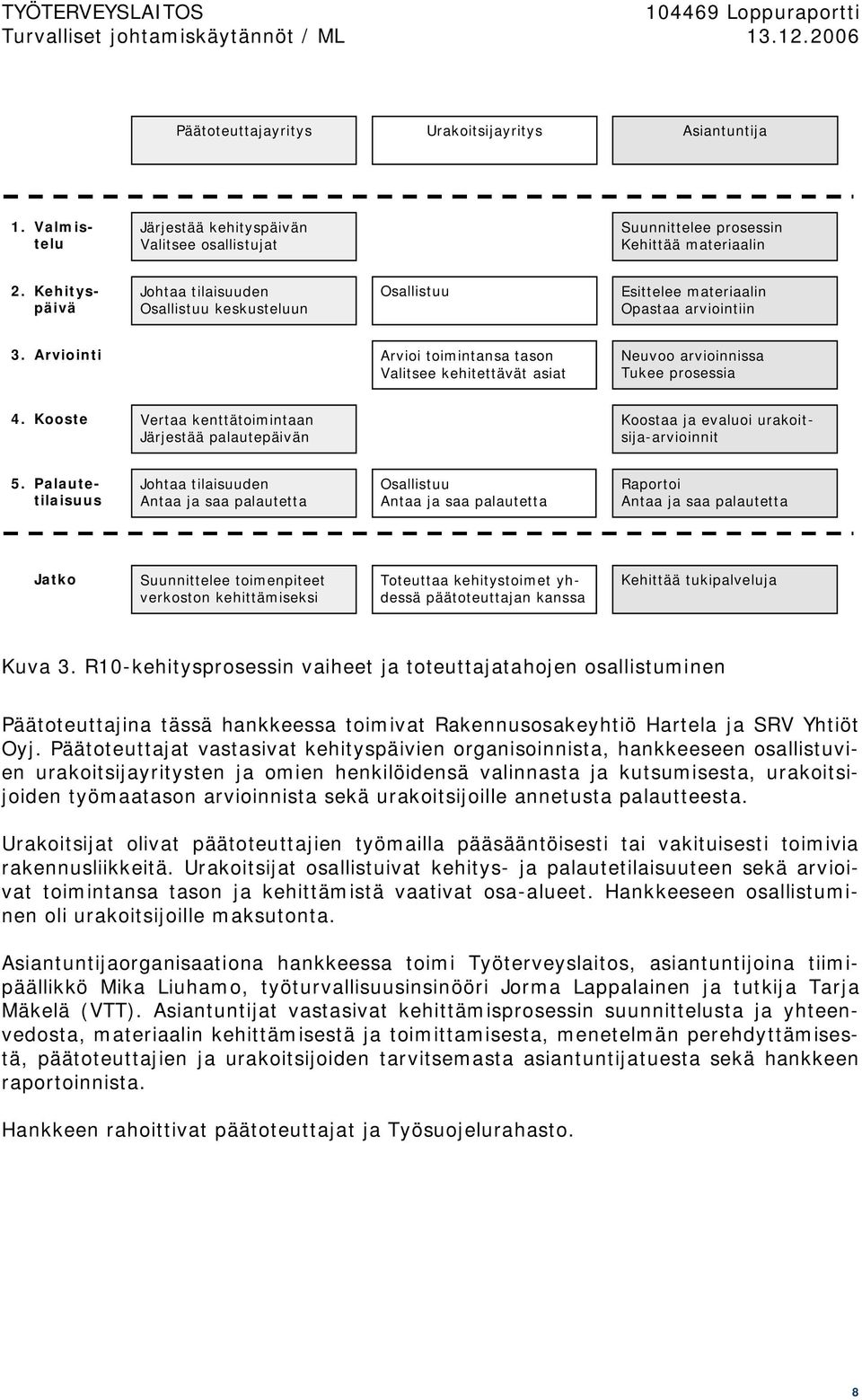 Arviointi Arvioi toimintansa tason Neuvoo arvioinnissa Valitsee kehitettävät asiat Tukee prosessia 4.