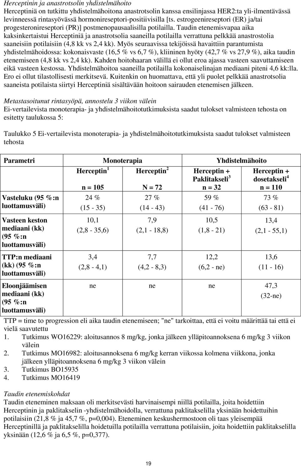 Taudin etenemisvapaa aika kaksinkertaistui Herceptiniä ja anastrotsolia saaneilla potilailla verrattuna pelkkää anastrostolia saaneisiin potilaisiin (4,8 kk vs 2,4 kk).