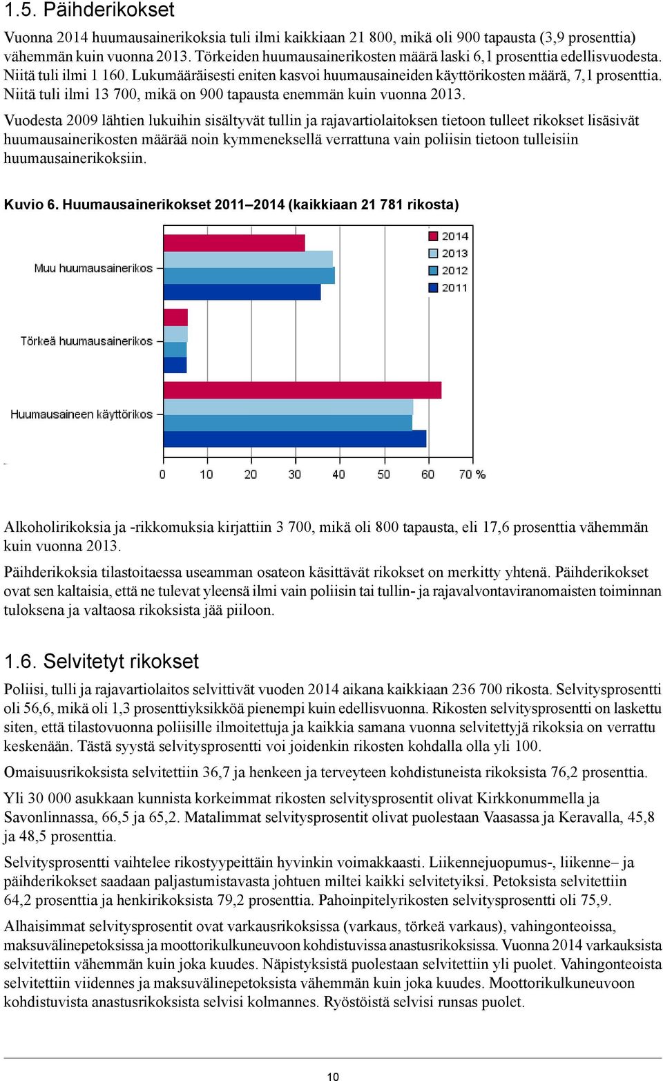 Niitä tuli ilmi 3 7, mikä on 9 tapausta enemmän kuin vuonna 3.