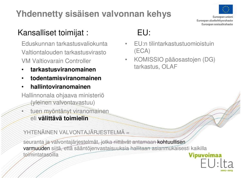 eli välittävä toimielin EU: EU:n tilintarkastustuomioistuin (ECA) KOMISSIO pääosastojen (DG) tarkastus, OLAF YHTENÄINEN VALVONTAJÄRJESTELMÄ = seuranta