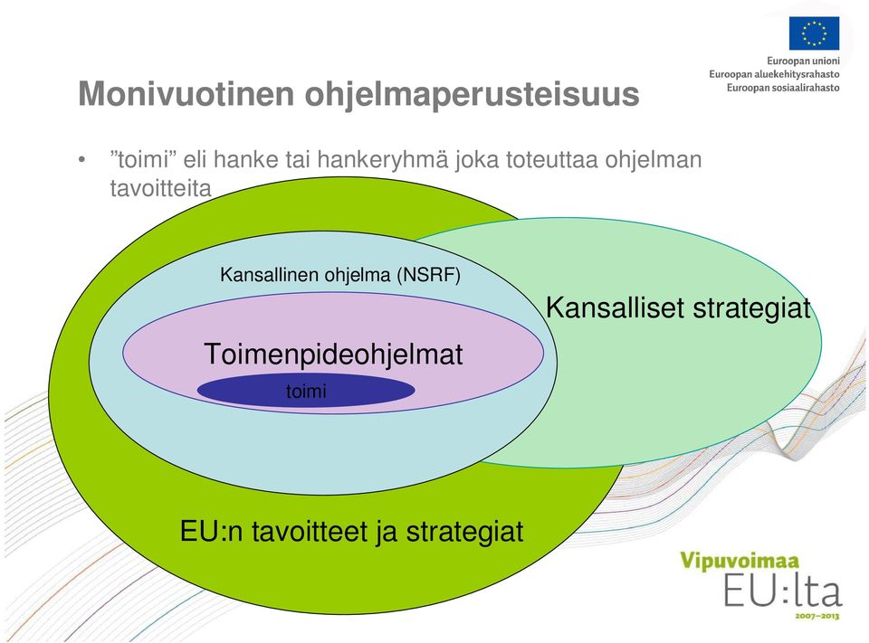 Kansallinen ohjelma (NSRF) Toimenpideohjelmat