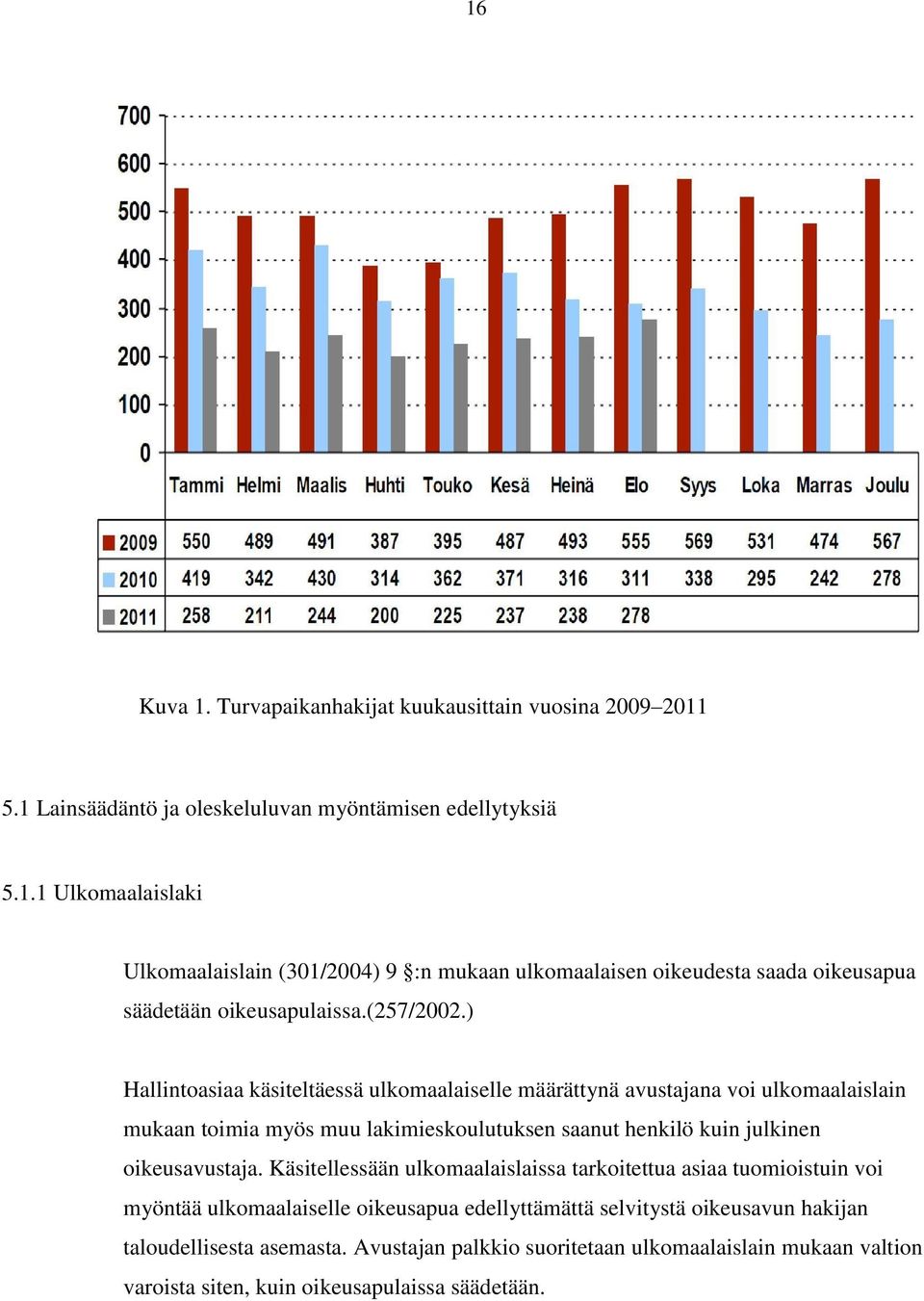 ) Hallintoasiaa käsiteltäessä ulkomaalaiselle määrättynä avustajana voi ulkomaalaislain mukaan toimia myös muu lakimieskoulutuksen saanut henkilö kuin julkinen oikeusavustaja.