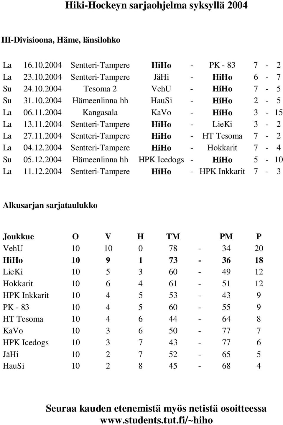 2004 Sentteri-Tampere HiHo - Hokkarit 7-4 Su 05.12.