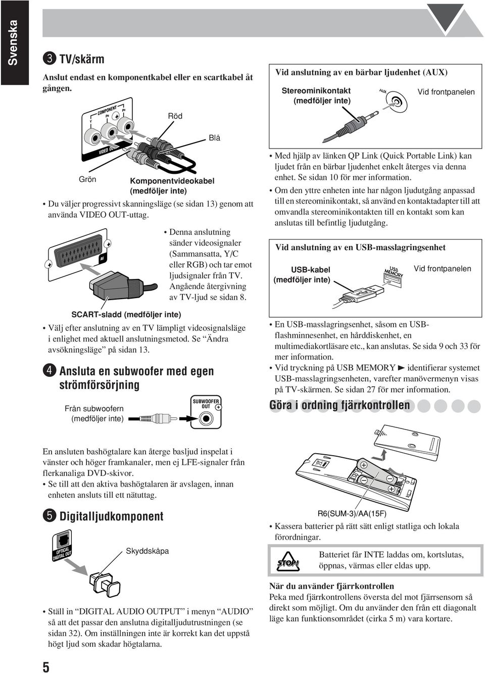 att använda VIDEO OUT-uttag. SCART-sladd (medföljer inte) Välj efter anslutning av en TV lämpligt videosignalsläge i enlighet med aktuell anslutningsmetod. Se Ändra avsökningsläge på sidan 13.